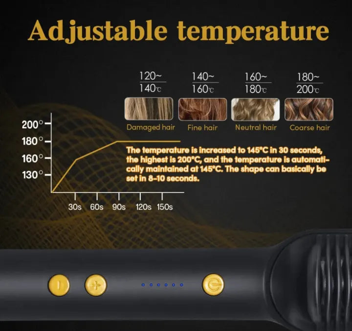 Electric Hair Comb Hair Straightener Brush 909 – Fast Heating Hair Styler Brush for Women & Men | Professional Ceramic Ionic Straightening Comb