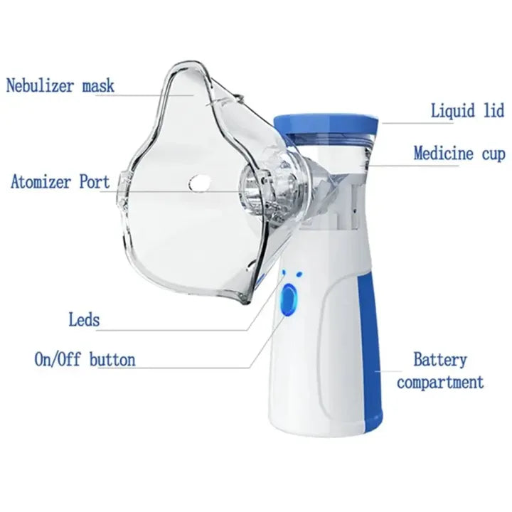 Mesh Portable Nebulizer Machine & Mask for Kids and Adults — Mini Inhaler Nebulizer